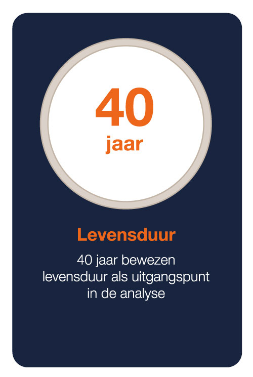 levensduur 40 jaar an Wedeflex daken