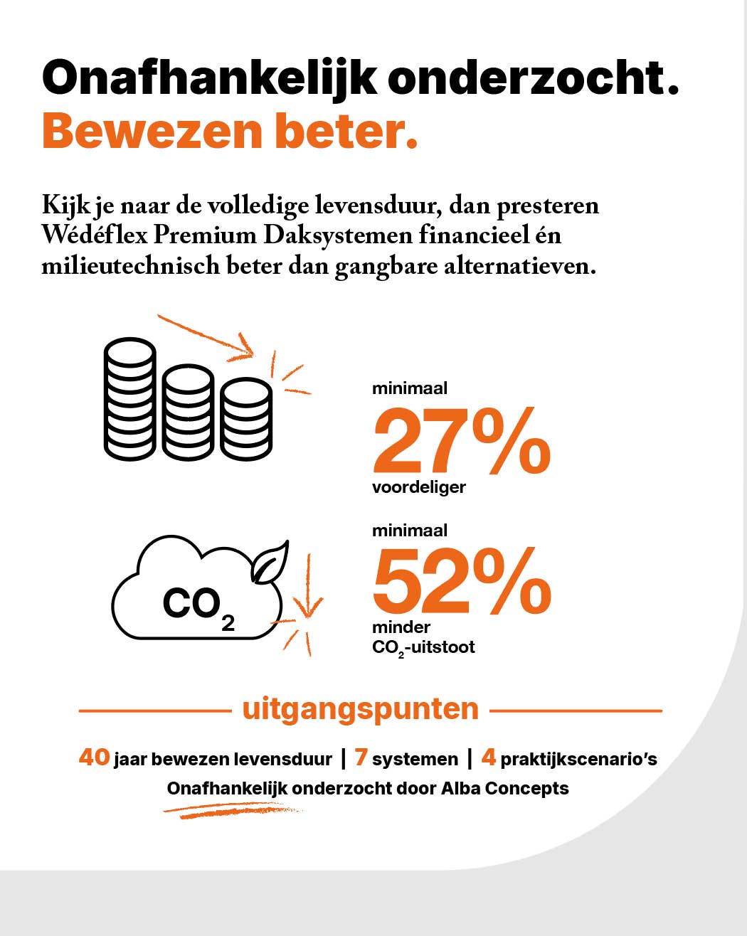 Infographic cijfers levensduur dak